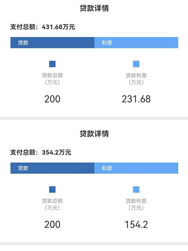 阳台|房贷降好猛，朋友圈跟过年一样，房子暴涨的可能性还在吗？