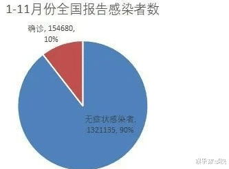 是谁导演了新冠的最大数据造假和最大谎言?
