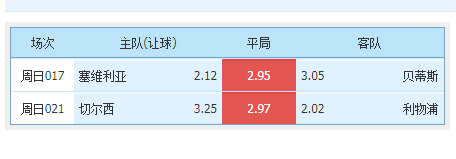 切尔西|周日赛事推介；两场单关比分预测 切尔西+塞维利亚 双平