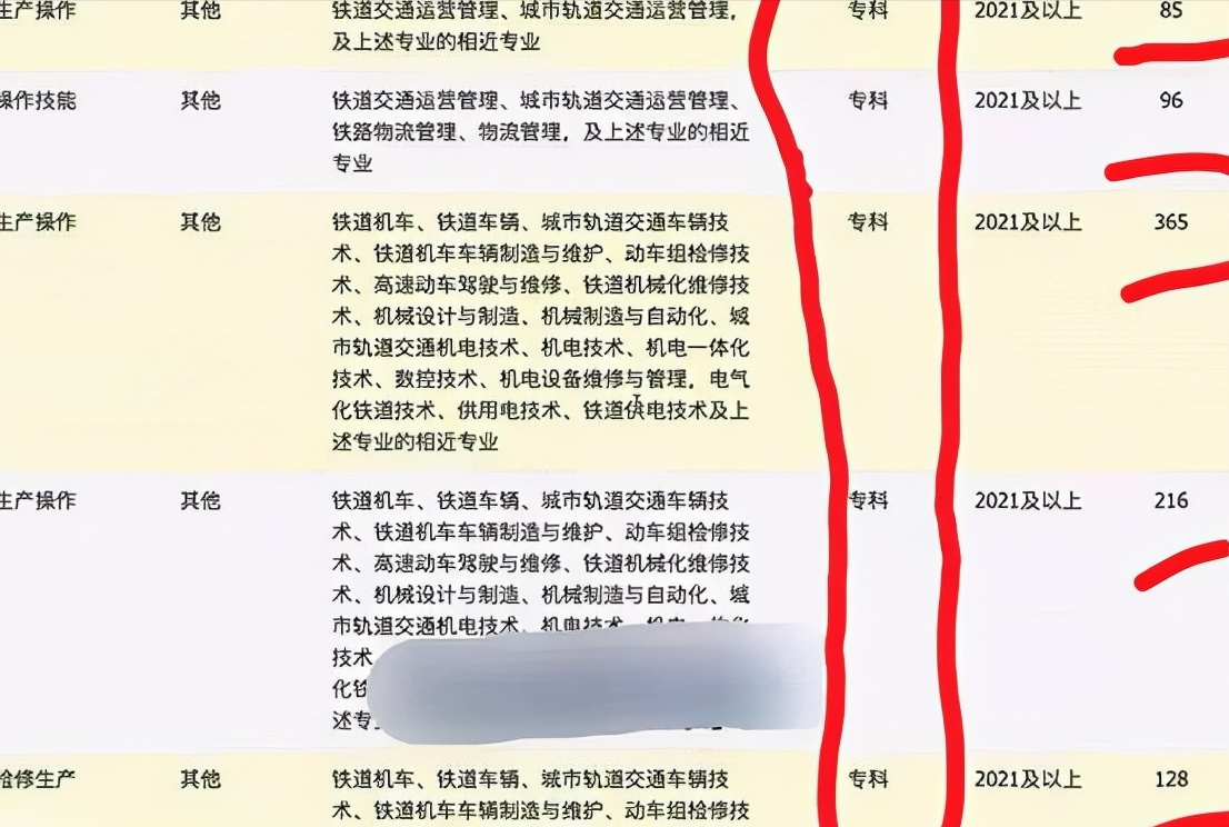 招聘|铁路集团公开招聘了，面试通过就可以上岗，大专生就能报考