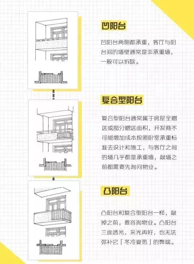 阳台设计成这样,瞬间多出1间房,完爆大豪宅!
