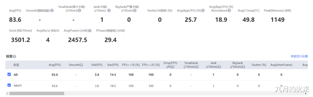 高通骁龙|OPPO K10 Pro游戏发热测试:连骁龙888都驯服不了?