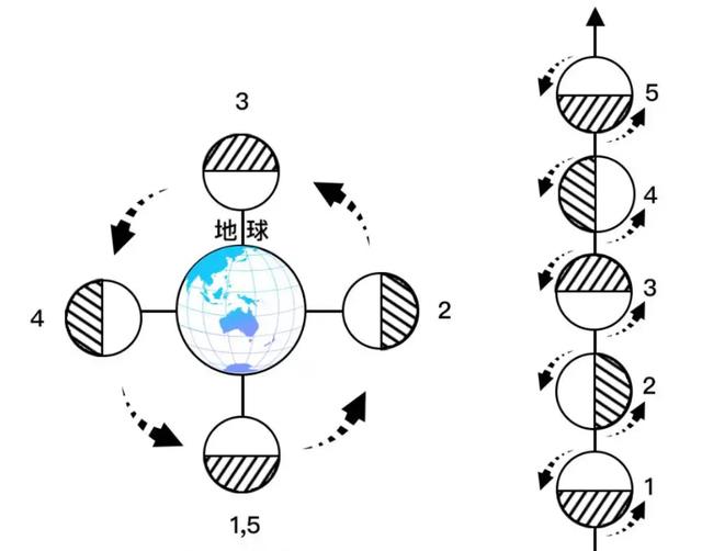 为什么月球正面和月球背面,差异很大?有何科学解释?