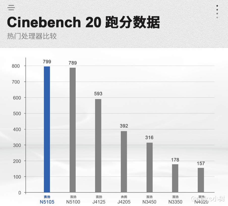 硬盘|还在海鲜市场捡鱼? 不，看我1K的mini主机：零刻EQ59 Pro请求出战