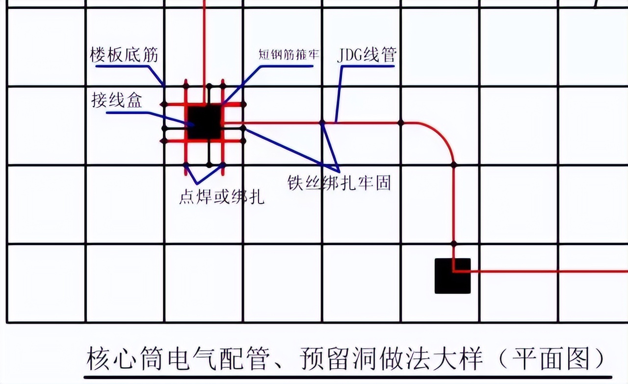 郑州|土建采用铝模板，机电该如何预留预埋？