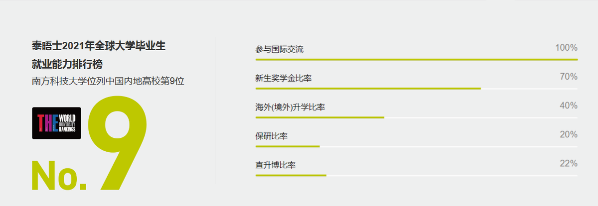 职业教育|中石化开启23年校园招聘，部分院校毕业生免初试，南科大赫然在列