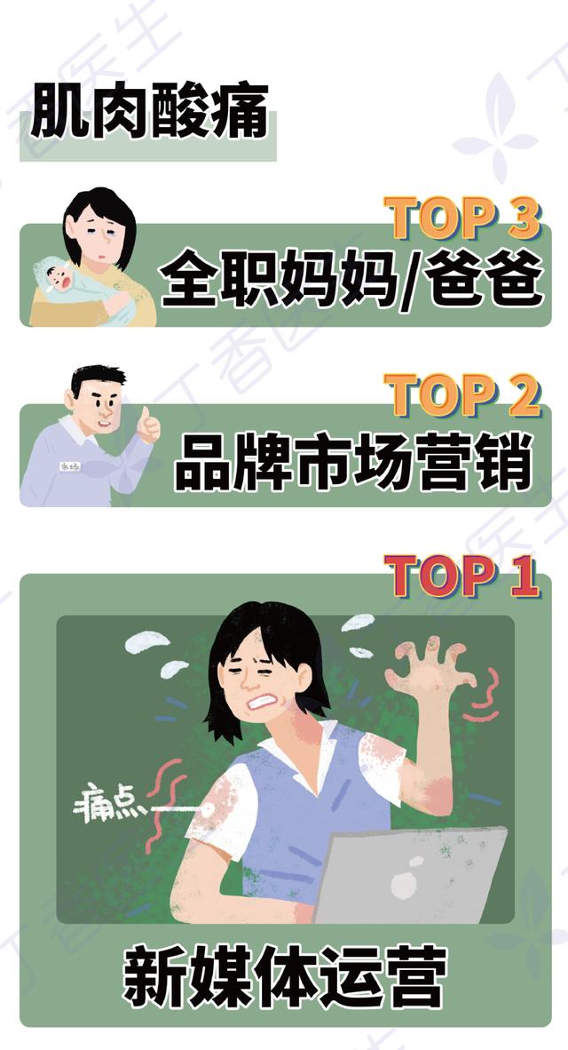 穿衣搭配|什么工作最影响性生活?最新《2022 国民健康洞察报告》,速看