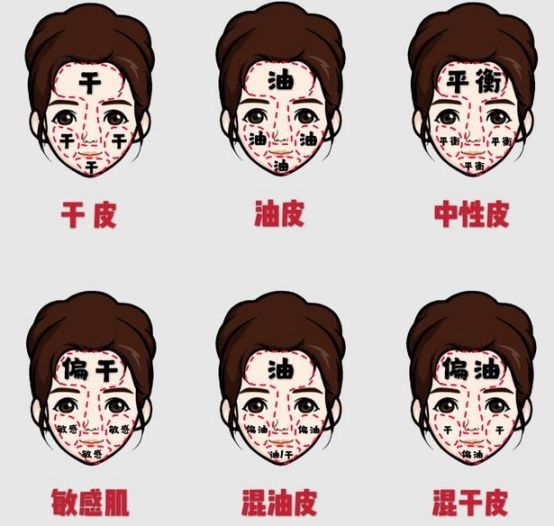 京都 如何判断自己的肤质?看这些要点!