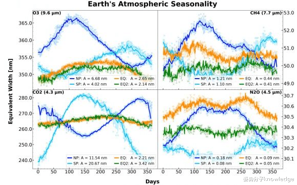科学家的深刻思考:如果外星人在观察地球,会发现地球生命吗
