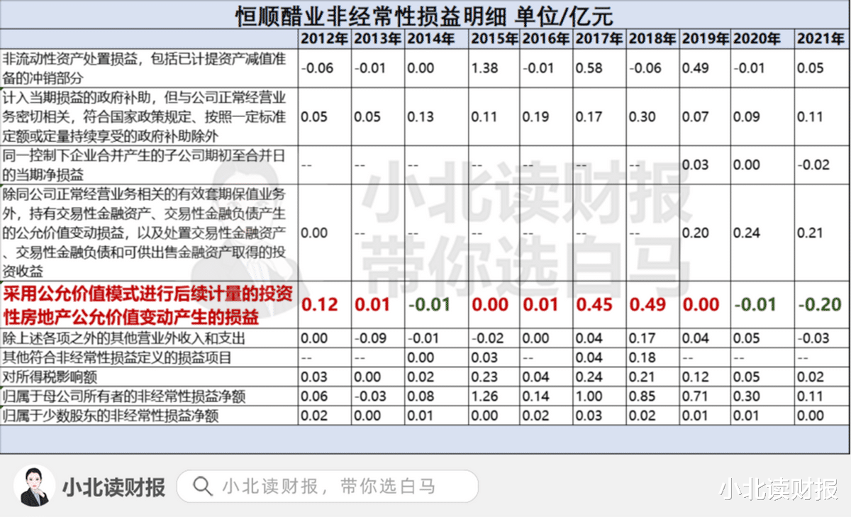 武汉|看涨房价后,恒顺醋业会不会后悔了?
