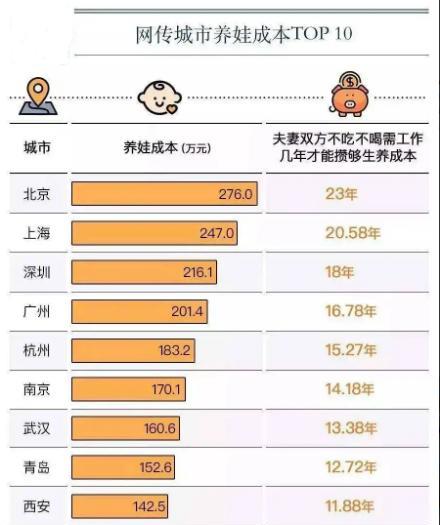 在地球上,每天究竟会出生和死去多少人?现在就告诉你
