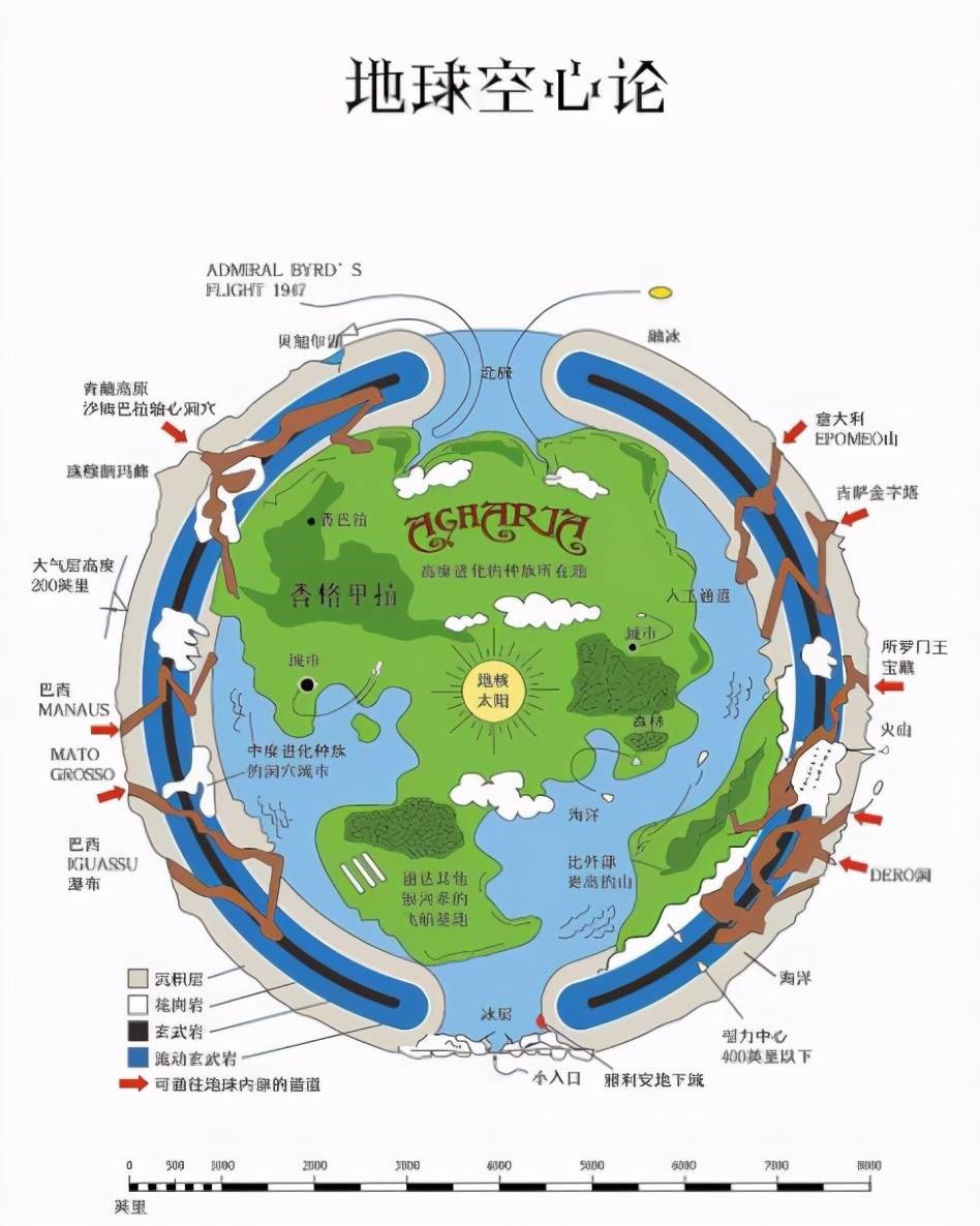 地底人真的存在么?“地球空心说”的依据