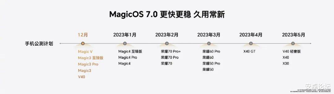 华为荣耀|MagicOS 7，把鸿蒙比下去了？