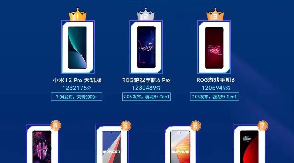 最新安卓手机性能榜：小米12 Pro天玑版惹争议，华为依旧无缘榜单