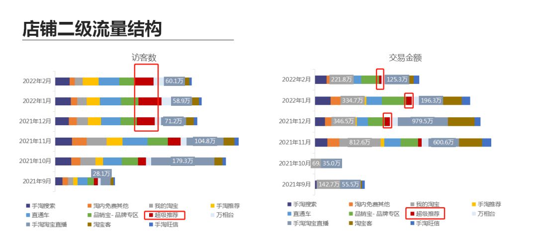 短发 独家拆解【彩棠】：珀莱雅第二张“王牌”