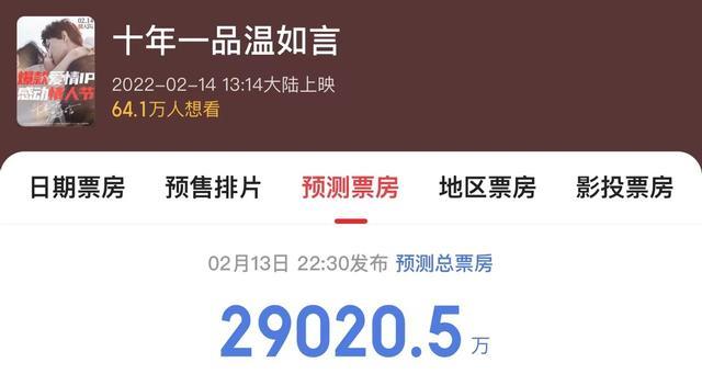 丁禹兮|夺冠13天,《水门桥》被赶下冠军宝座,丁禹兮新片凭啥这么“拽”