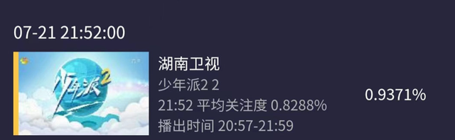 大学生|首播拿下双冠军，张嘉益一出手，就给国产生活剧带来一部王炸