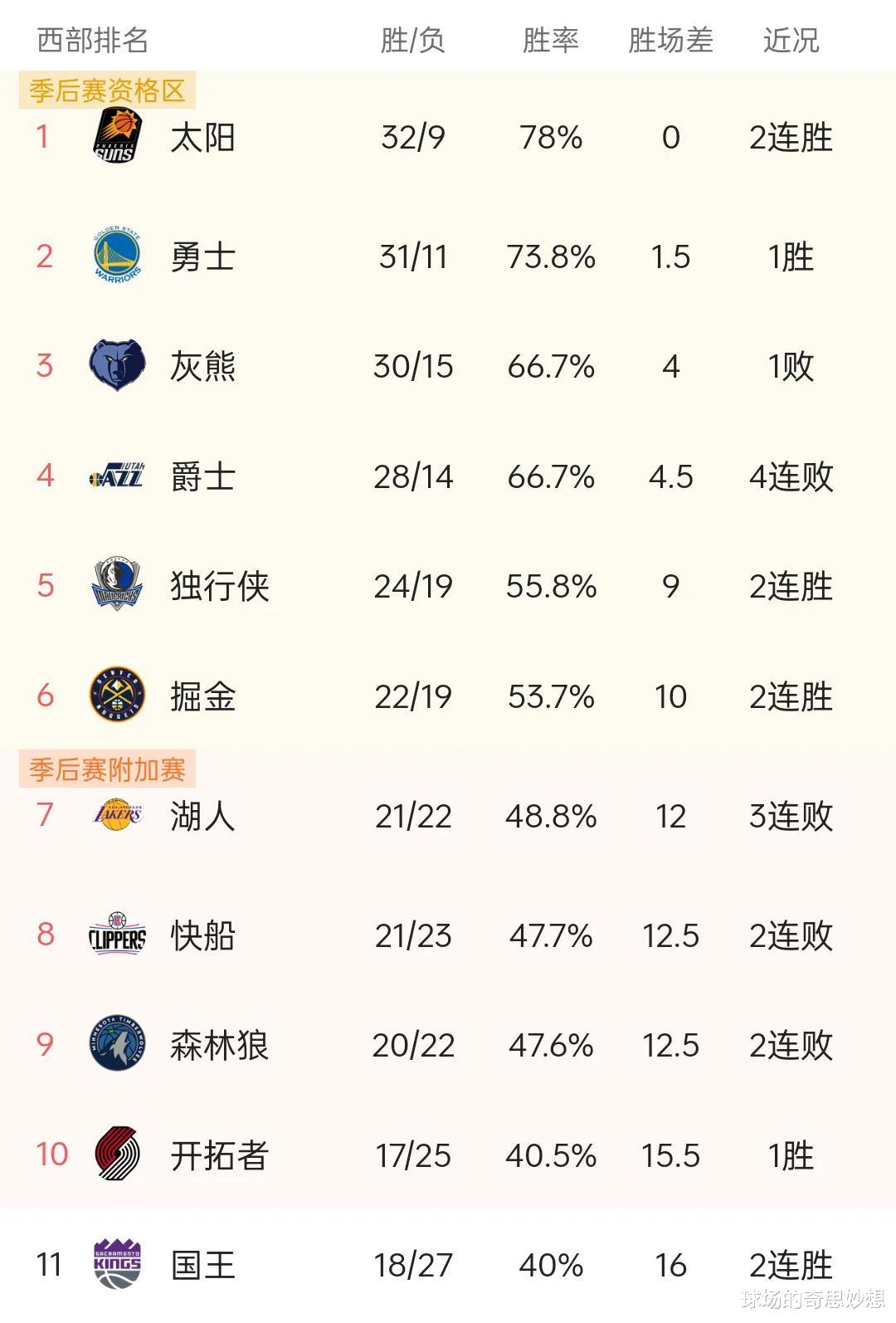 凯文·杜兰特|拉文、杜兰特相继受伤，热火成最大赢家！西部乱局恐再生变故