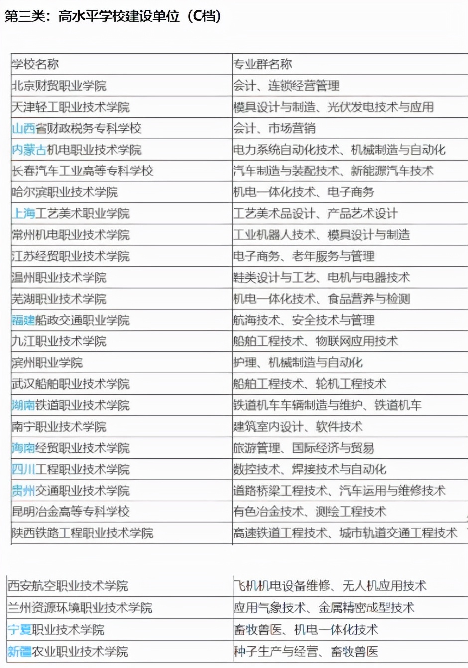 职业教育|中国10所顶尖专科院校，分3档次！深职院：堪比本科学历就业?！