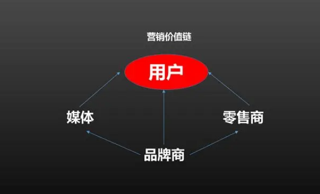 智能音箱|正确做互联网营销，不要陷入“假空大”