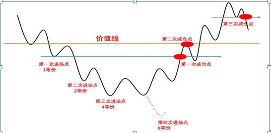 中国股市:10万本金交易一次,到底要扣多少钱?又该如何规划仓位
