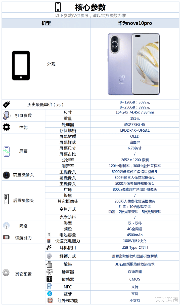 一文看懂华为nova10系列发布会,7款新品诚意都是满满的