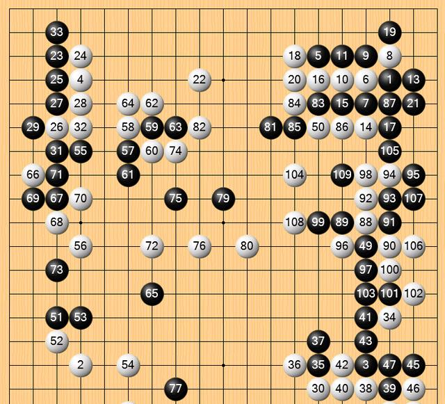 詹姆斯·哈登|少男少女擂台赛，13岁韩国少女，轻松战胜少年天才棋手？