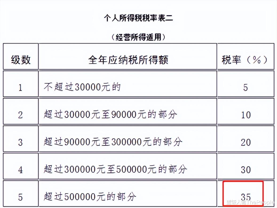 工作室|官方新规刚出又有艺人注销公司!深扒明星片酬,背后猫腻荒唐至极