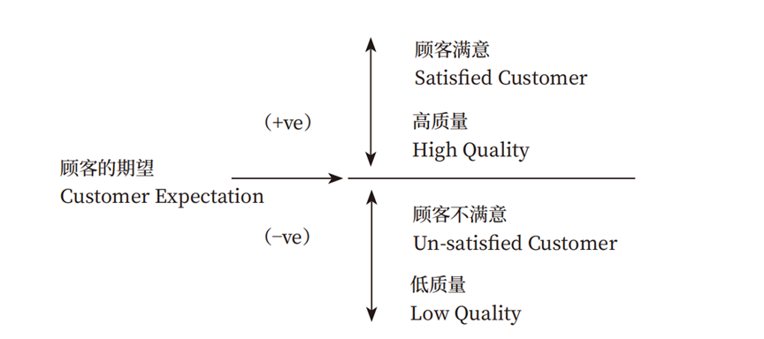 美团|阿里首任COO：如何打造销售铁军