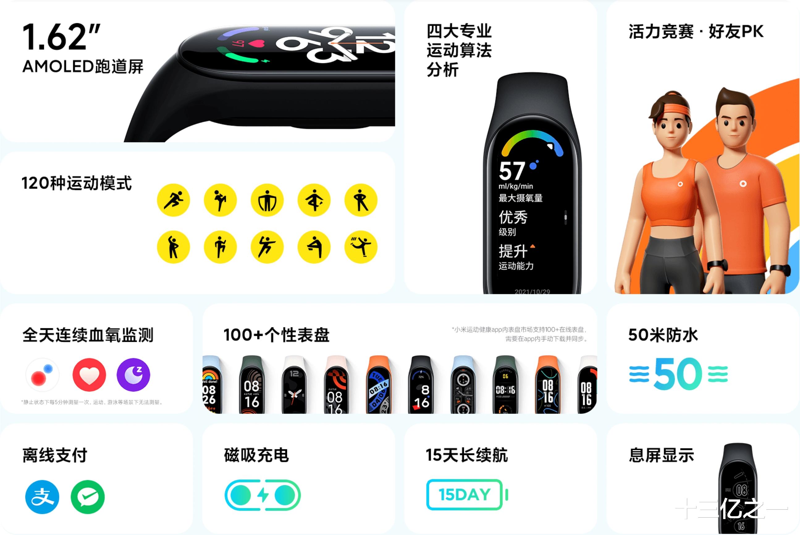 小米科技|小米手环7发布仅一个月,Pro版就来了,真的被“背刺”了吗?