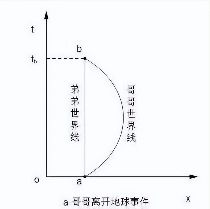再论时间的本质,时间存在吗?它到底是什么?