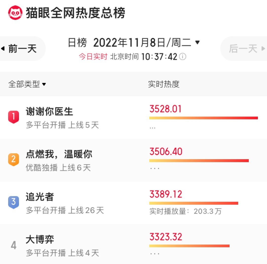谢谢你医生|换剧如换脸！演完《底线》再演《谢谢你医生》，愣是没认出来