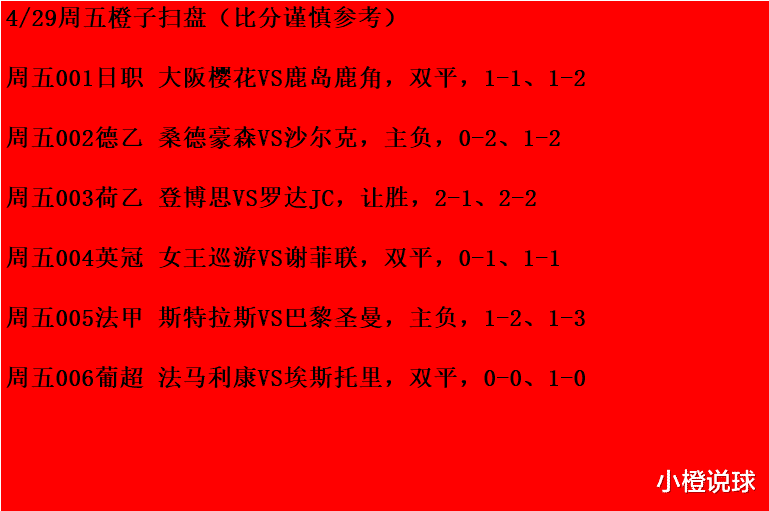沙尔克04|2/29周五竞彩：桑德豪森VS沙尔克、斯特拉斯VS巴黎圣曼；附6场扫盘