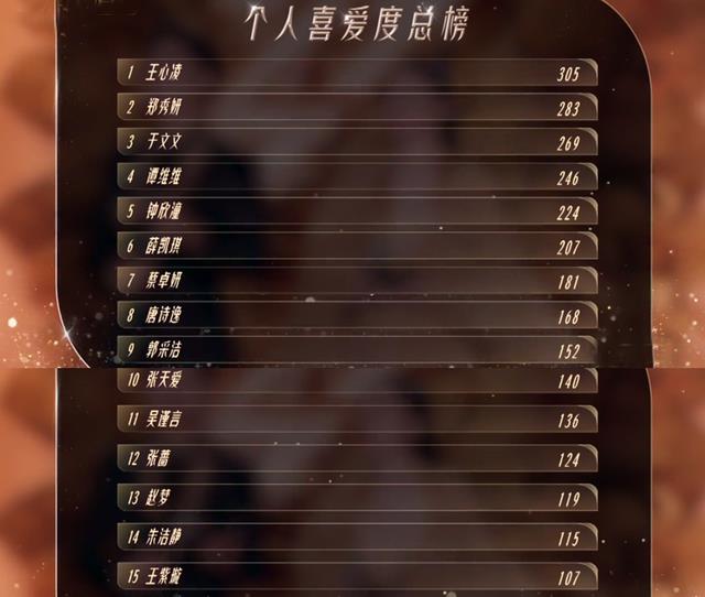 浪姐3|《浪姐3》5.8分收官，4大败笔毁口碑，成团即解散，双C位暴露私心