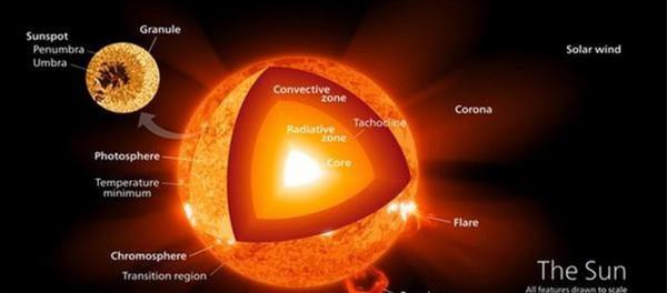 太阳表面温度只是常温?印度航天员乐坏了:白天也可以登陆太阳