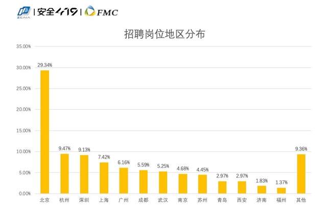 穿衣搭配|招人难应聘难，如何破除网络安全人才供需两端的矛盾？