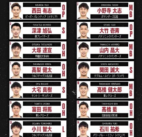 特鲁姆普|日本男排公布35人集训名单！高桥蓝石川祐希入选，清水邦广落选