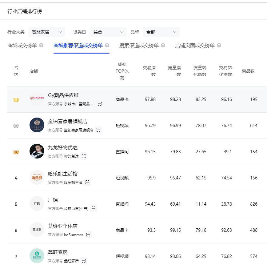 抖音|抖音小店猜你喜欢截流，上架就出单的小技巧