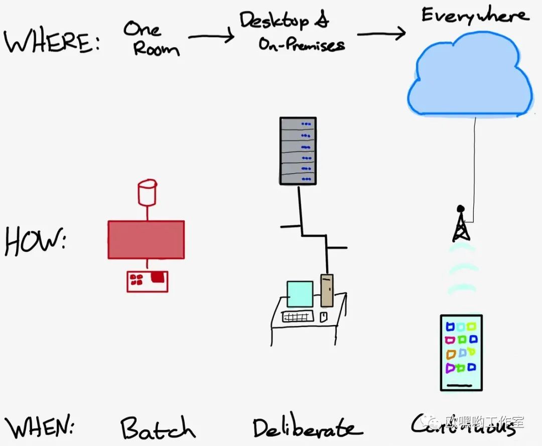 电池|微软和元宇宙，机会与挑战