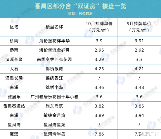 熬出头了！番禺支持“双证合一”后，有业主提价150万