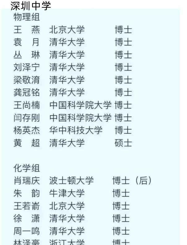 合肥学院|合肥学院聘用32位博士被嘲笑不如深中老师,网友:那是用钱砸来的