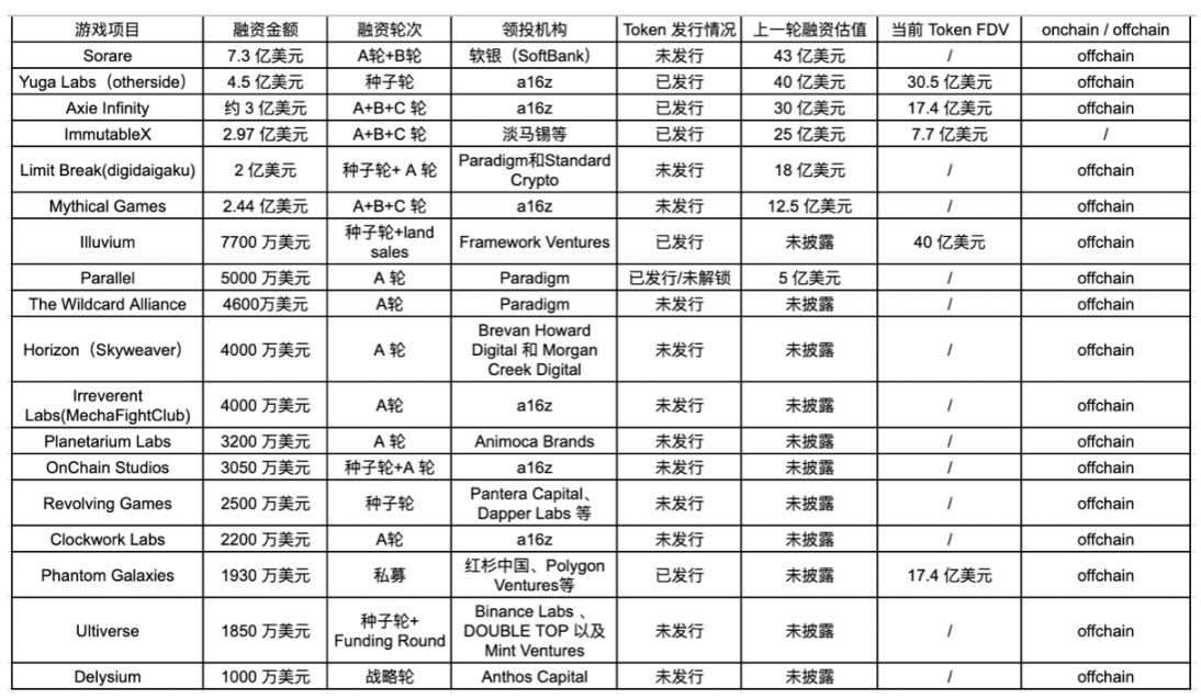 从交易所发展史,窥探区块链游戏的未来演变路径
