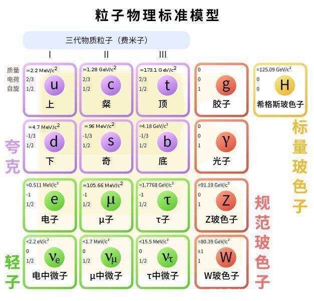 每秒钟有上万亿数量的中微子穿过地球,我们为何感觉不到?