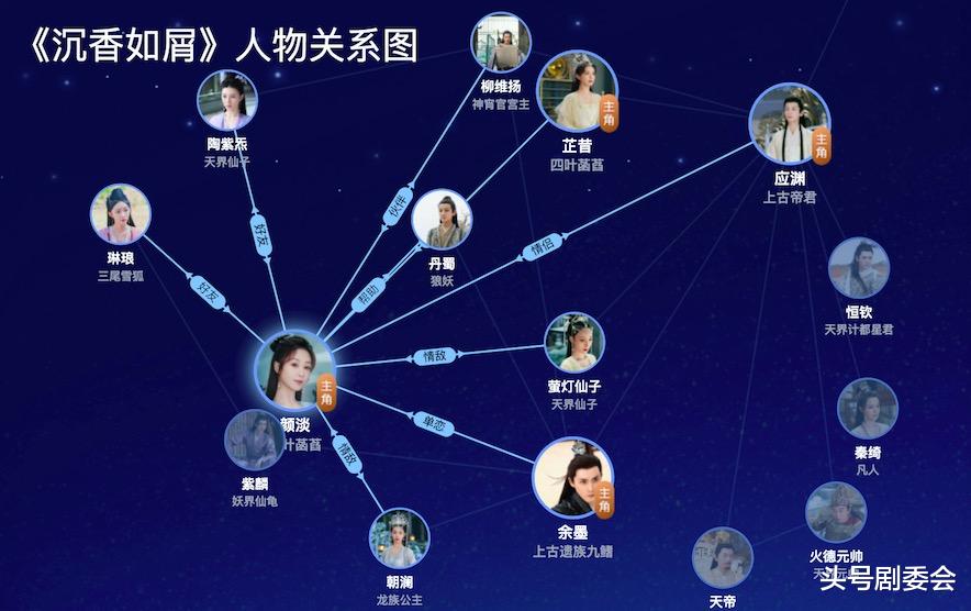 杨紫|杨紫+成毅,《沉香如屑》是王炸还是烂剧?网友评价一针见血