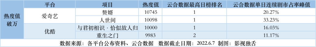 优酷|热度值一统三大视频平台，自封“爆款”如何说服天下人？