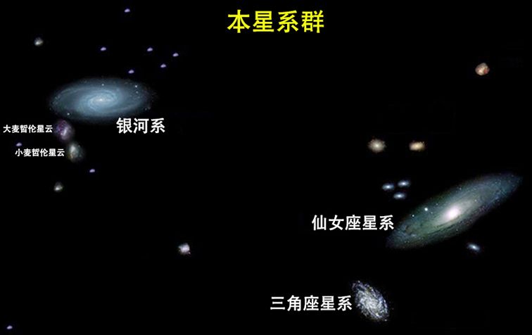 如果宇宙中最大的黑洞在100万光年外会发生什么?