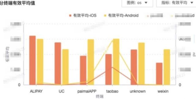 许达来|前端质量｜基于业务驱动的前端性能有效实践案例