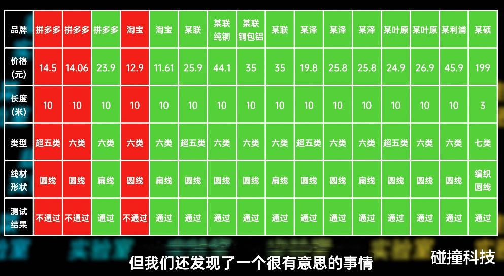 |铜包铝与纯铜网线的区别:那些厂商不会告诉你的信息,都在这里了