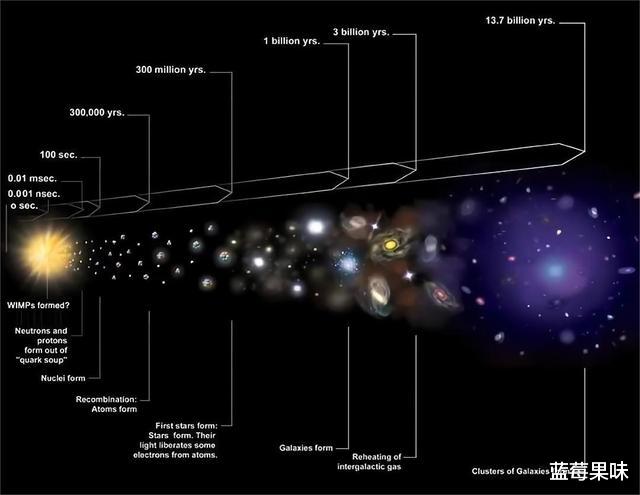 爱因斯坦时空观被质疑?宇宙或早已步入了终结,我们活在过程里?
