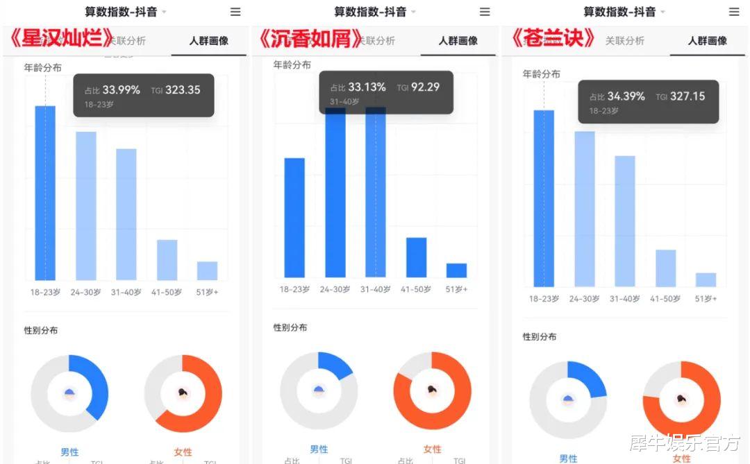 苍兰诀|还没到吹“古偶盛世”的时候